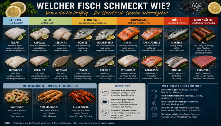 Welcher Fisch schmeckt wie?